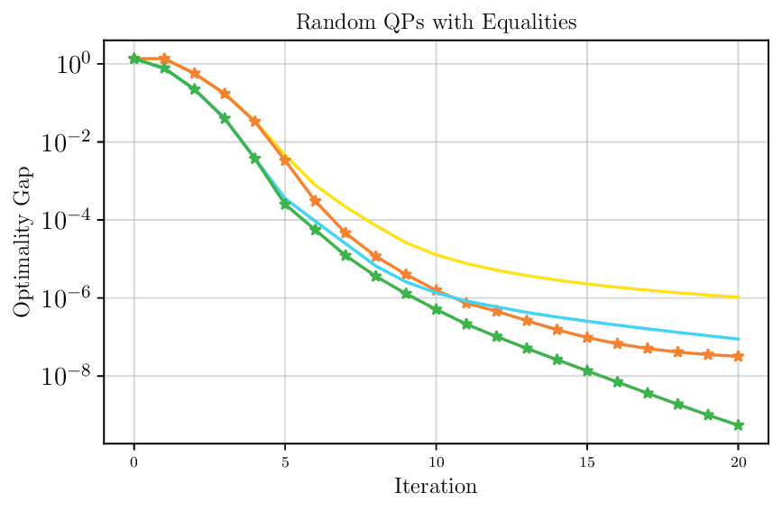 random_qps_with_eqs_lstm_ablation.png