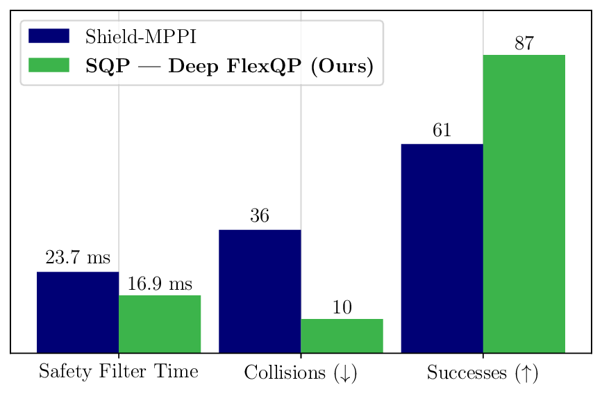 safety_filter_comparison.png