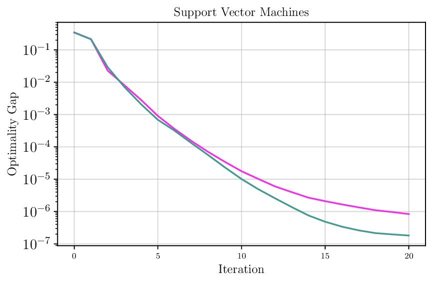 svm_lagr_mult_loss_comparison.png