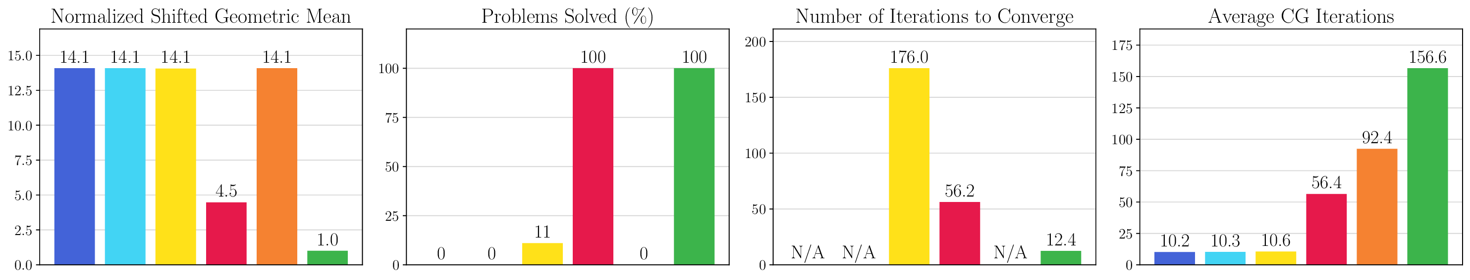 svm_large_timing_comparison_indirect_method.png