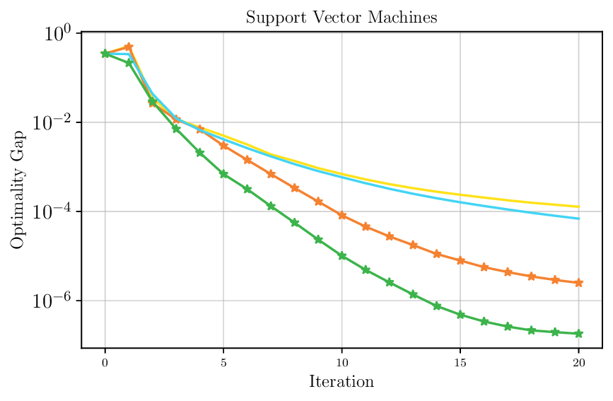 svm_lstm_ablation.png