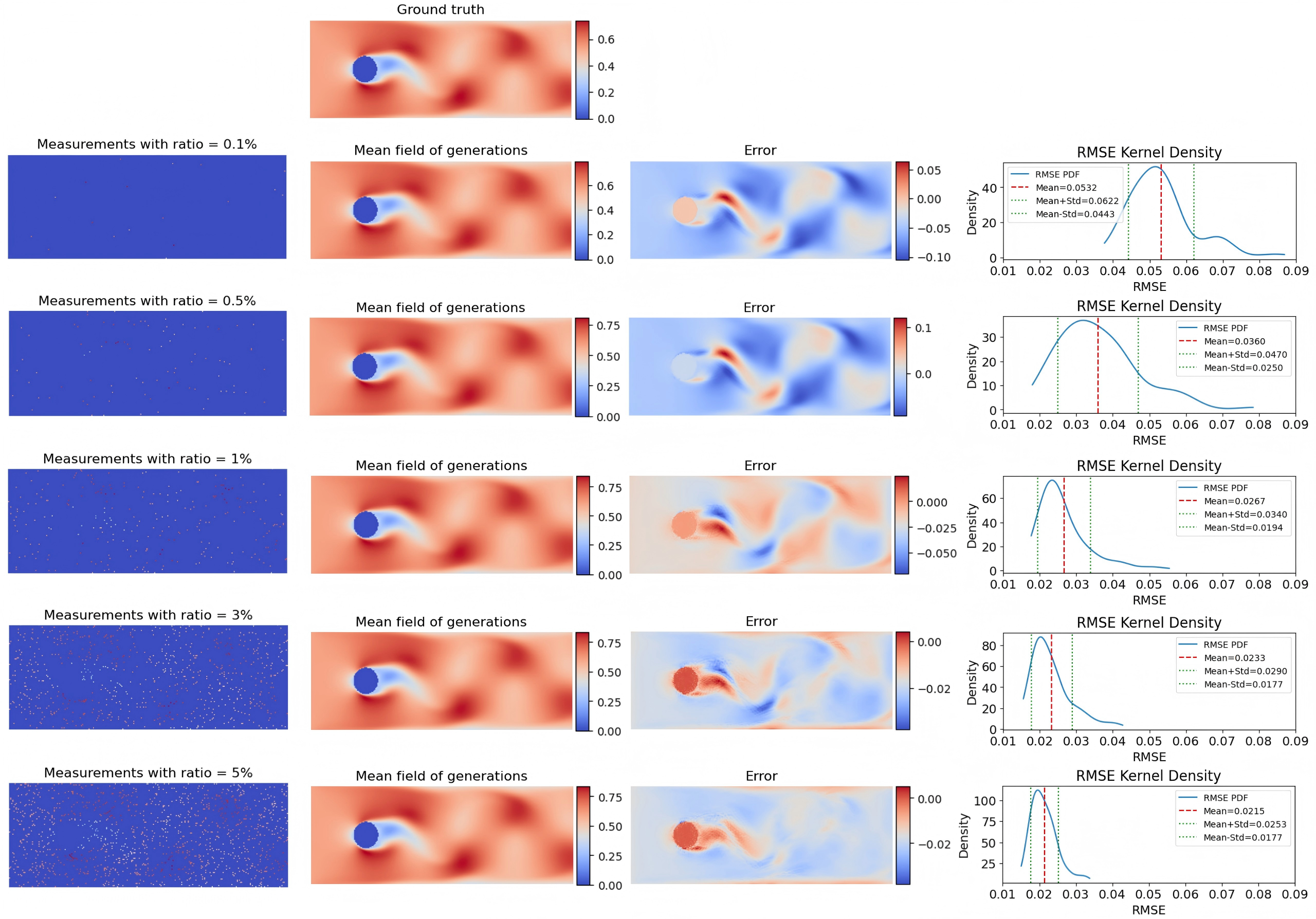 cylinder_flow_CDM_ratio_comparision.png
