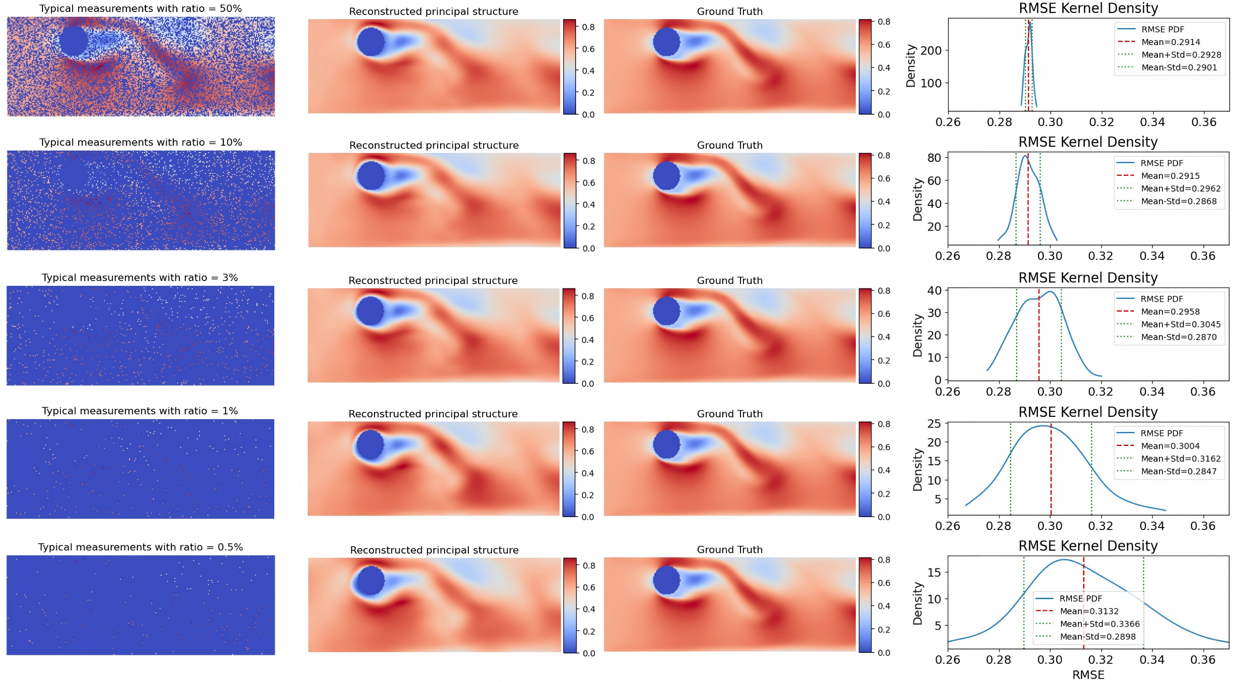 cylinder_flow_FAE_ratio_comparision.png