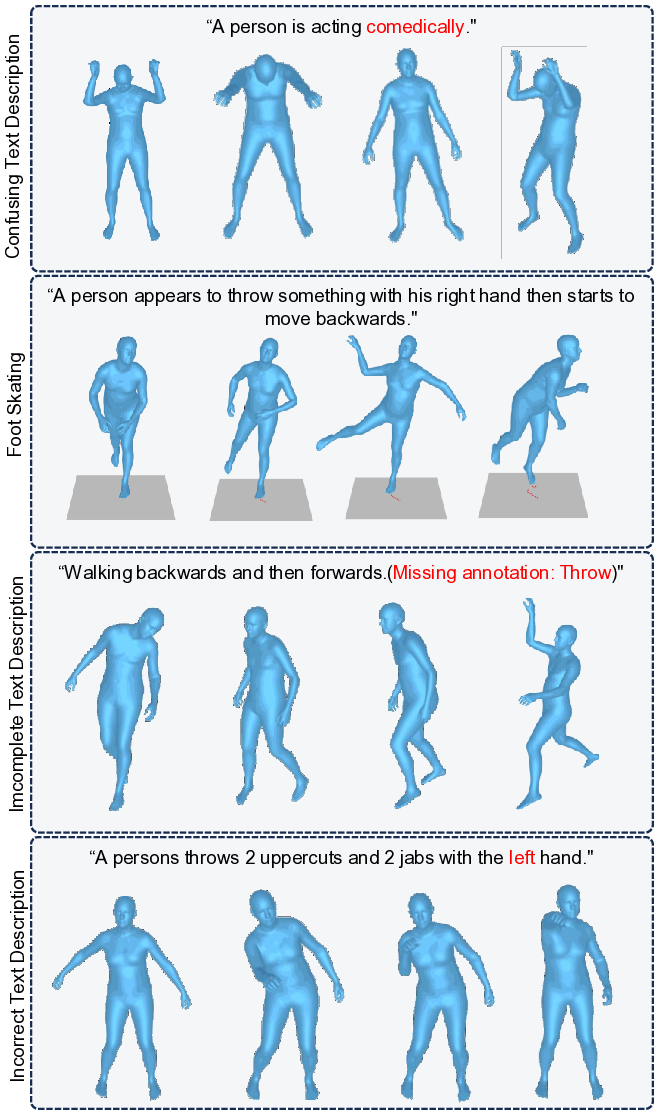 RoleMotion: A Large-Scale Dataset towards Robust Scene-Specific Role-Playing Motion Synthesis with Fine-grained Descriptions