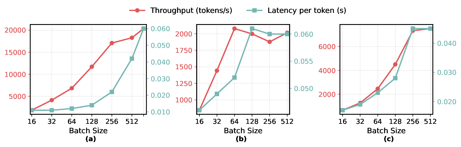 macro_level_throughput_vs_latency.png