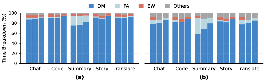 micro_level_kernel_distribution.png
