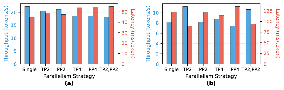 multi_gpu_comparison.png