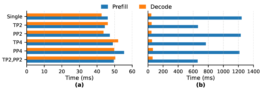 multi_gpu_time_comparison.png