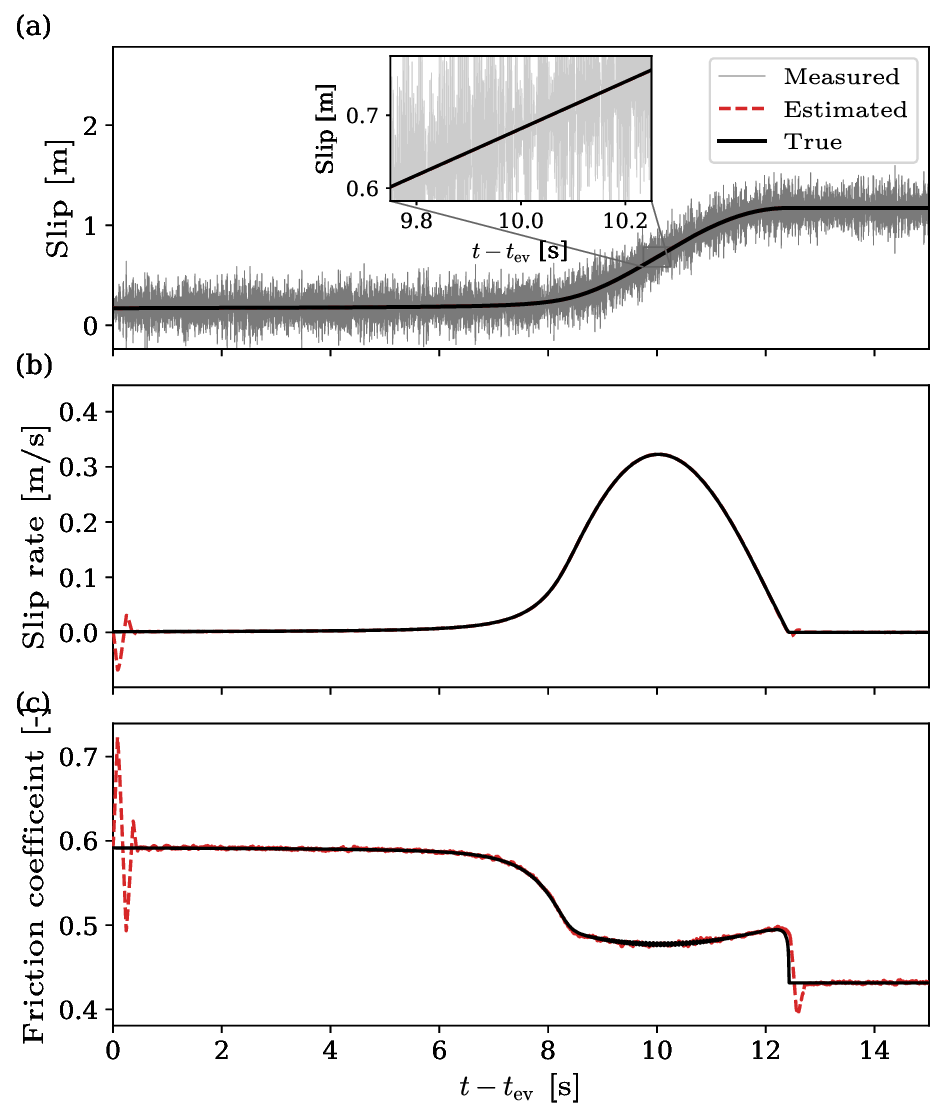 Slip, Differentiate, Observe: State and Parameter Estimation for Rate and State Friction from Noisy Data