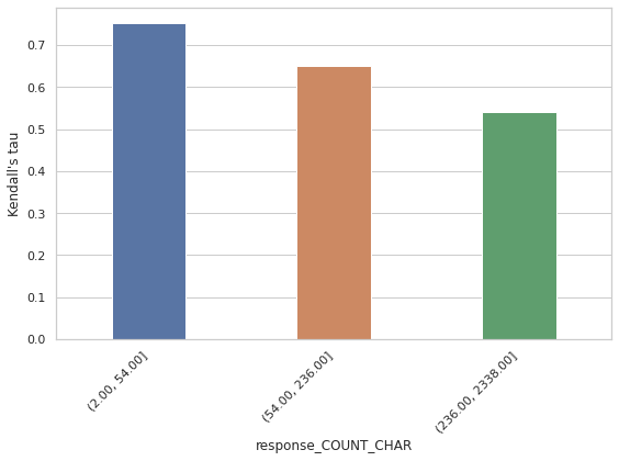 Who Judges the Judge? LLM Jury-on-Demand: Building Trustworthy LLM Evaluation Systems