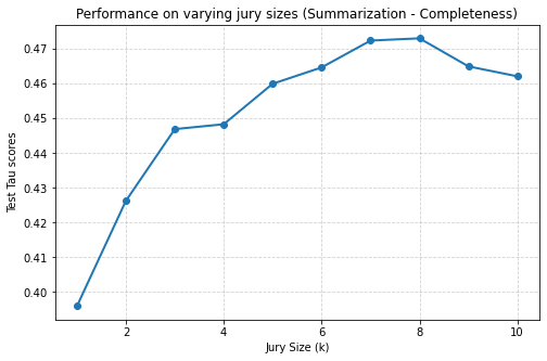 ablation_jury_size_summ_comp_arxiv.png