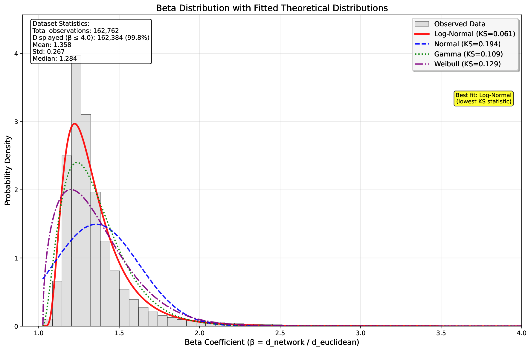 beta_distribution_fitted_curves.png