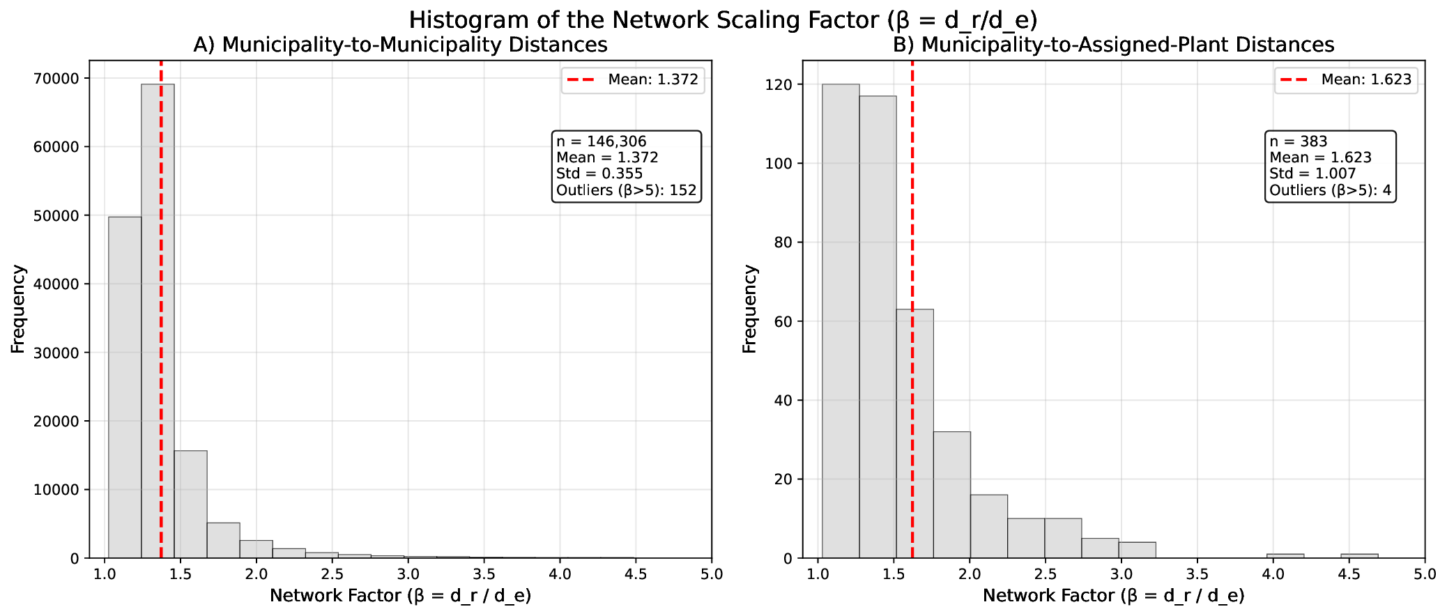histogram_ratio_dr_de.png