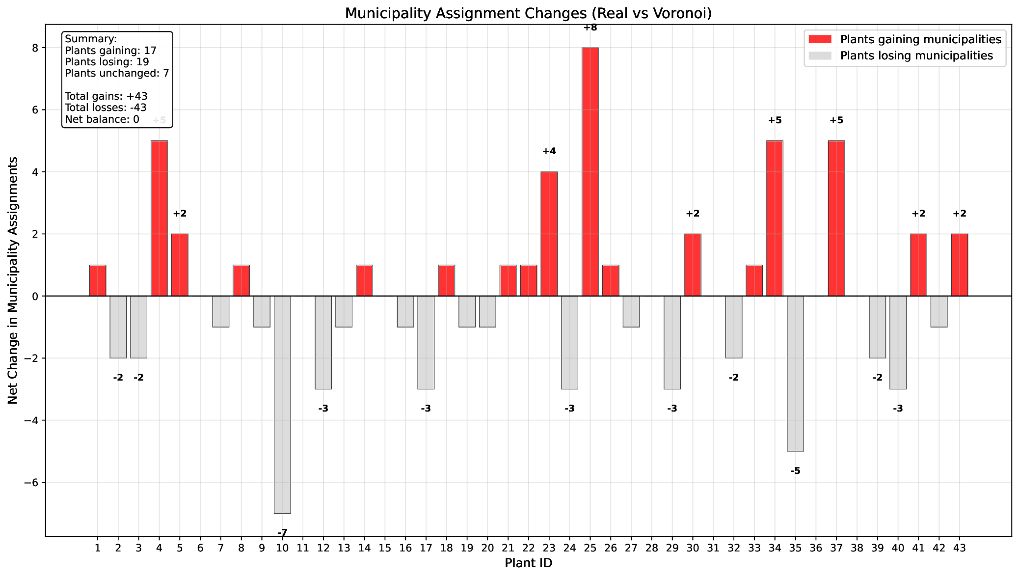 municipality_assignment_changes.png