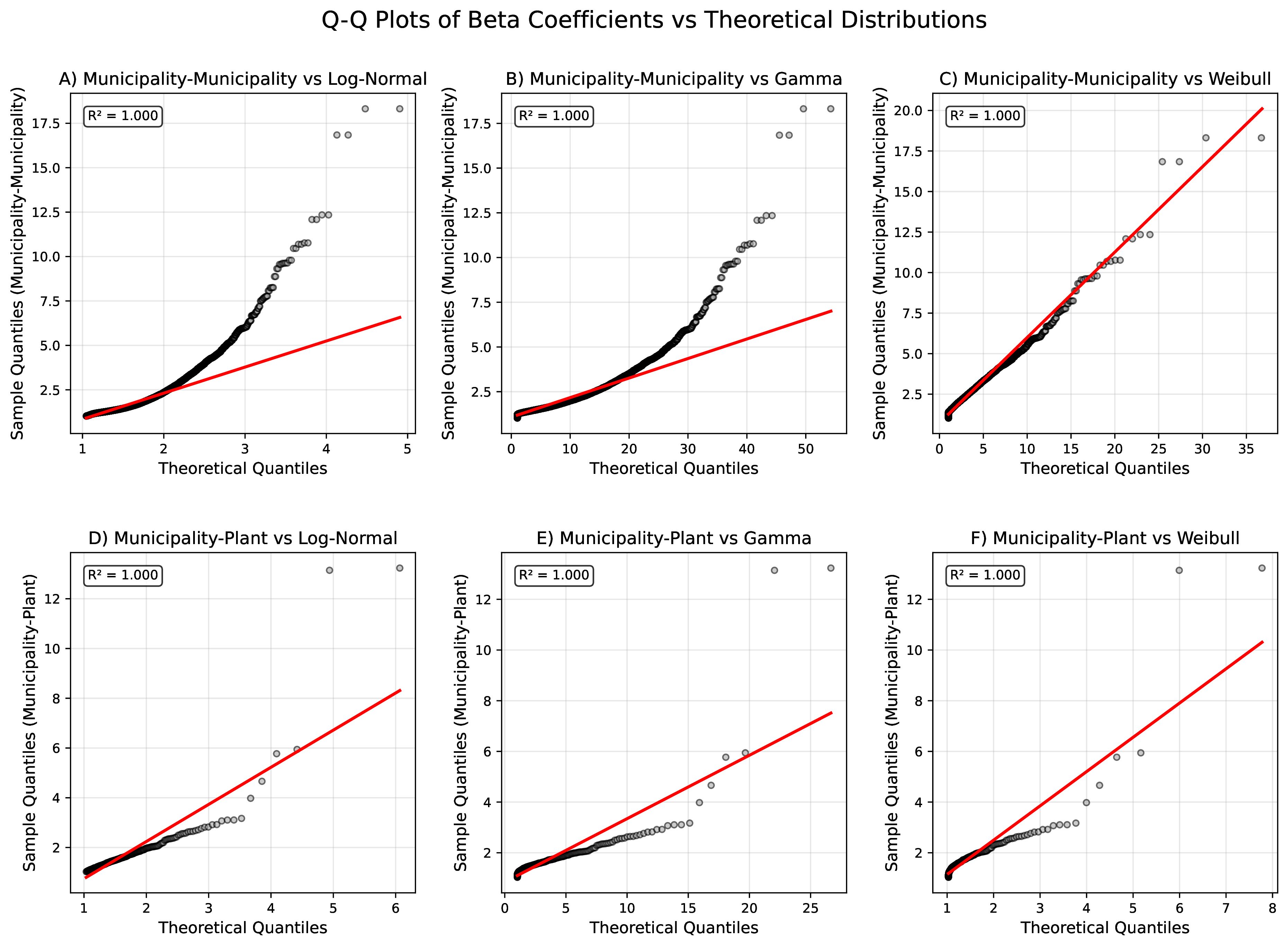 qq_plots_beta_distributions.png