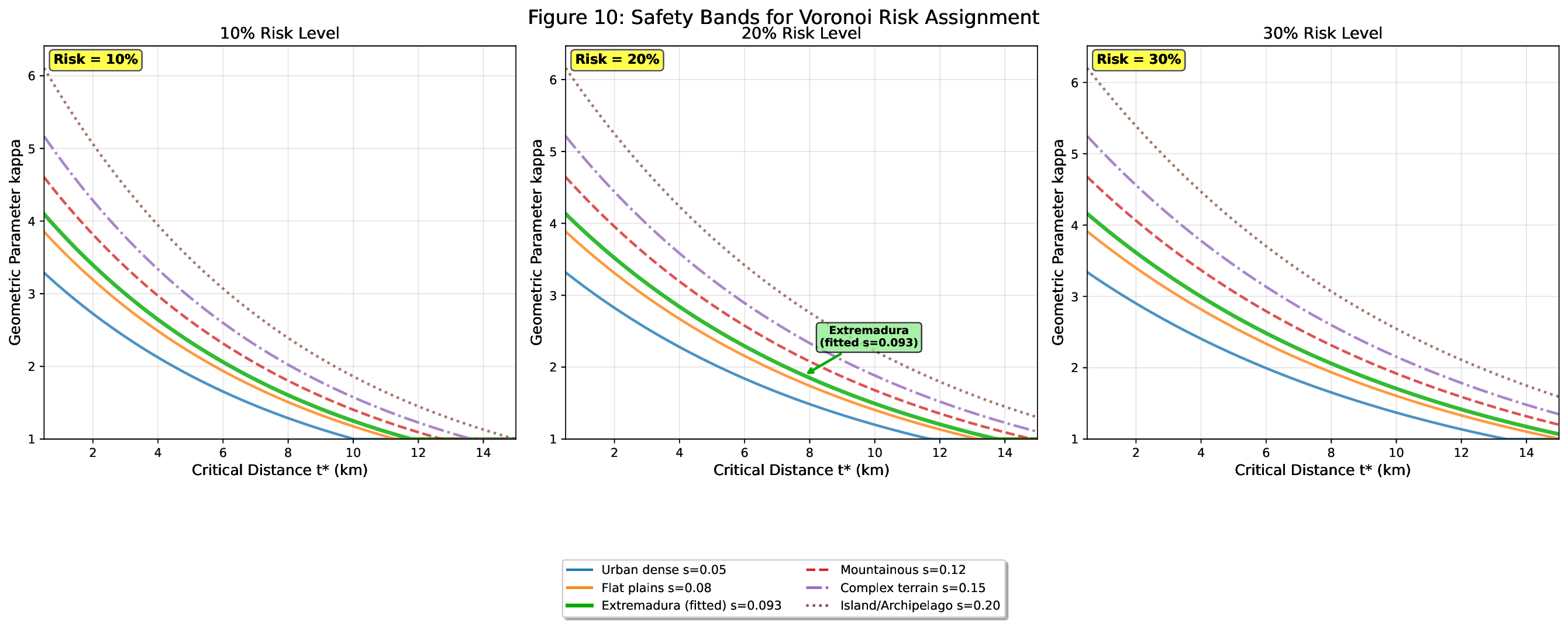 safety_bands_voronoi_risk.png