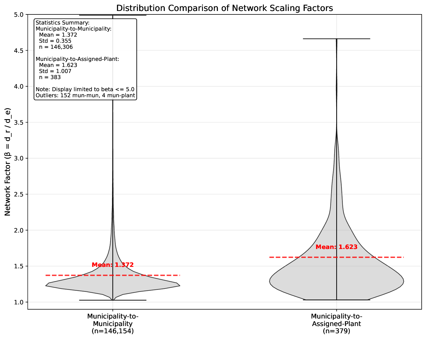 violin_plot_beta_comparison.png