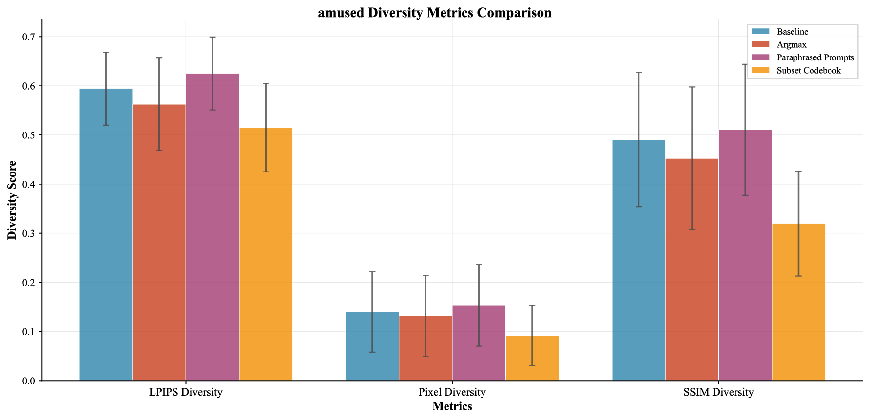 amused_diversity_metrics_comparison.png