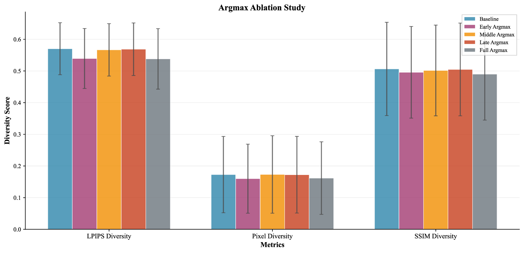 argmax_ablation_diversity.png