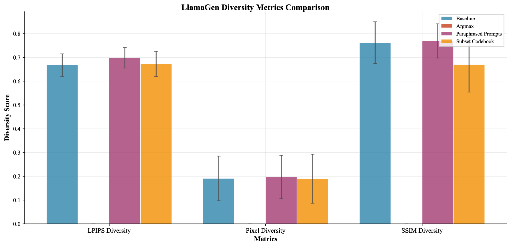 llamagen_diversity_metrics_comparison.png