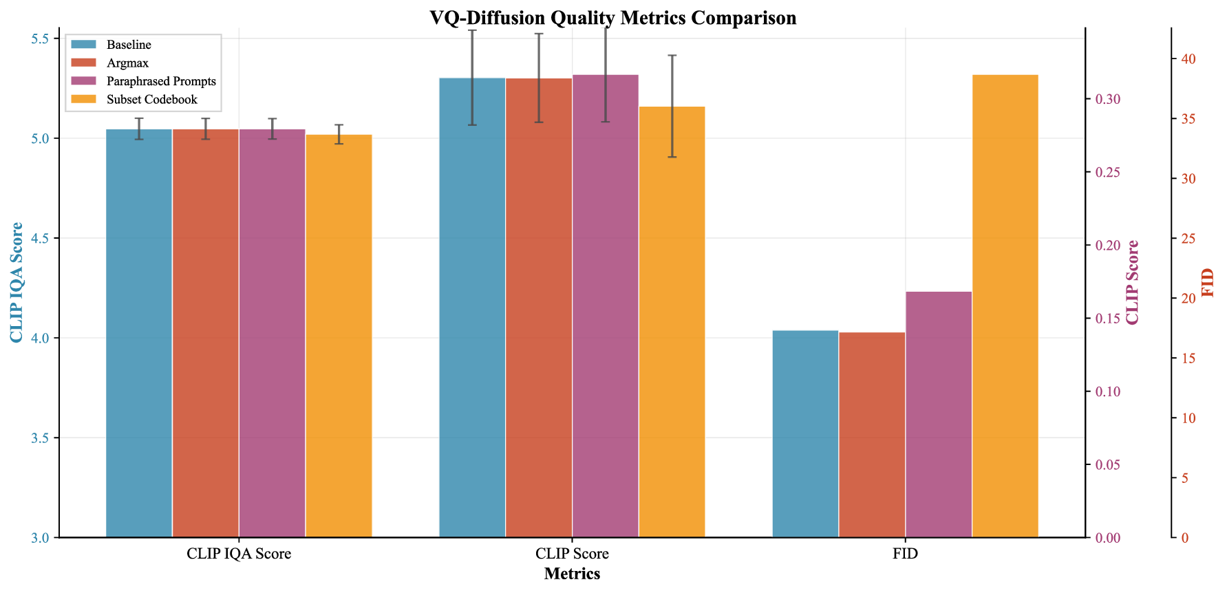 vq-diffusion_quality_metrics_comparison.png