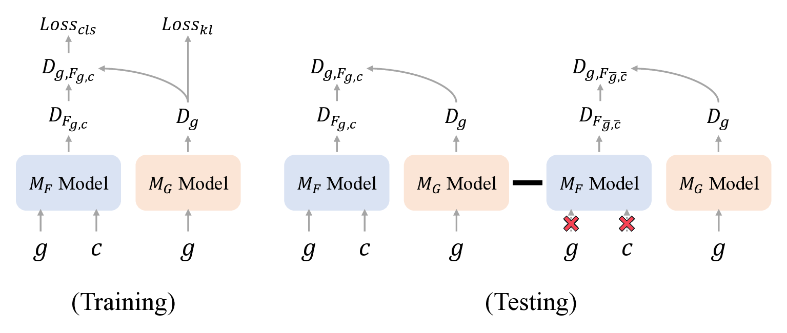 Counterfactual_Debiasing_Framework.png