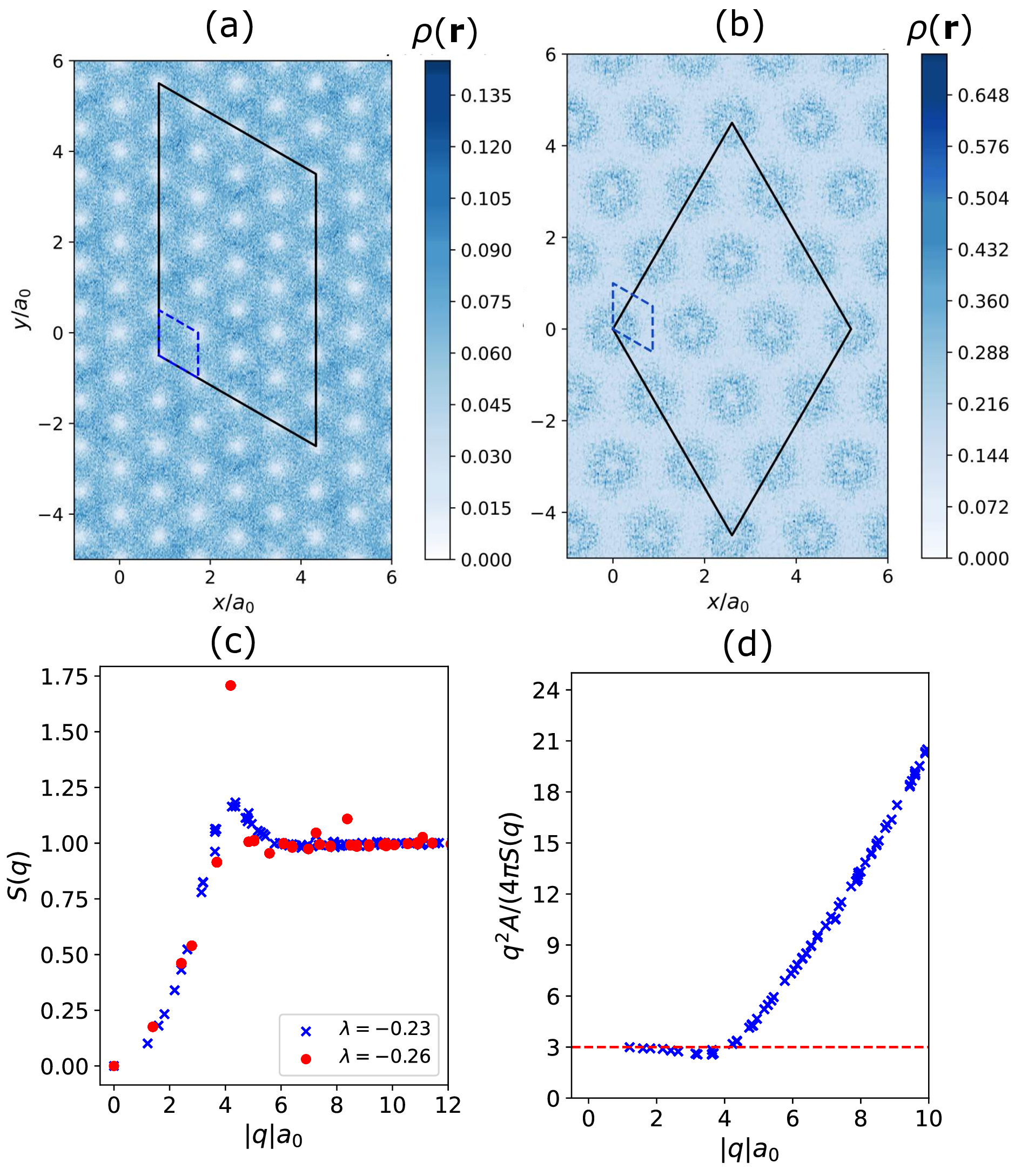 Topological Order in Deep State