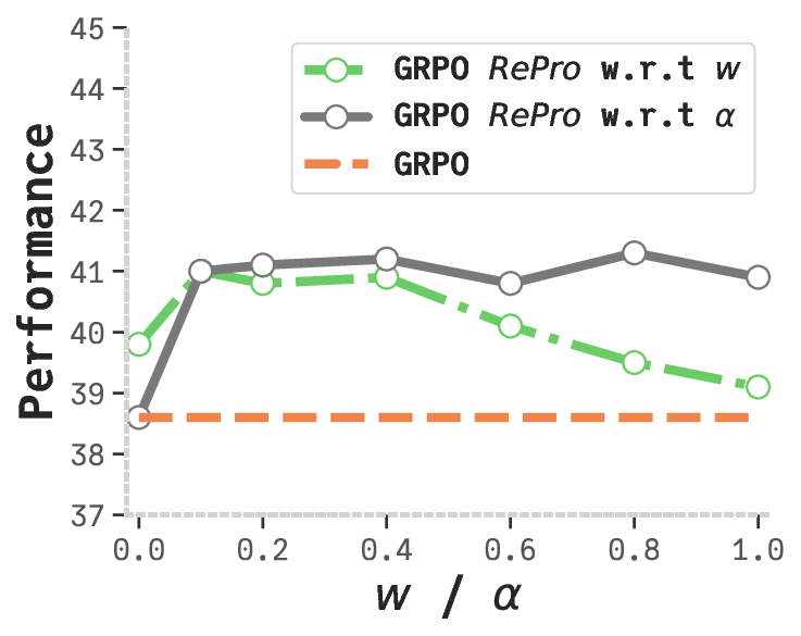 Rectifying LLM Thought from Lens of Optimization