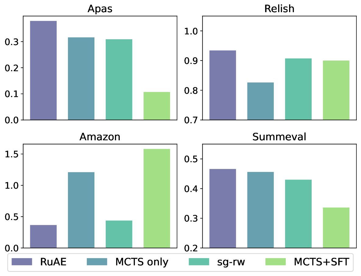 Learned-Rule-Augmented Large Language Model Evaluators