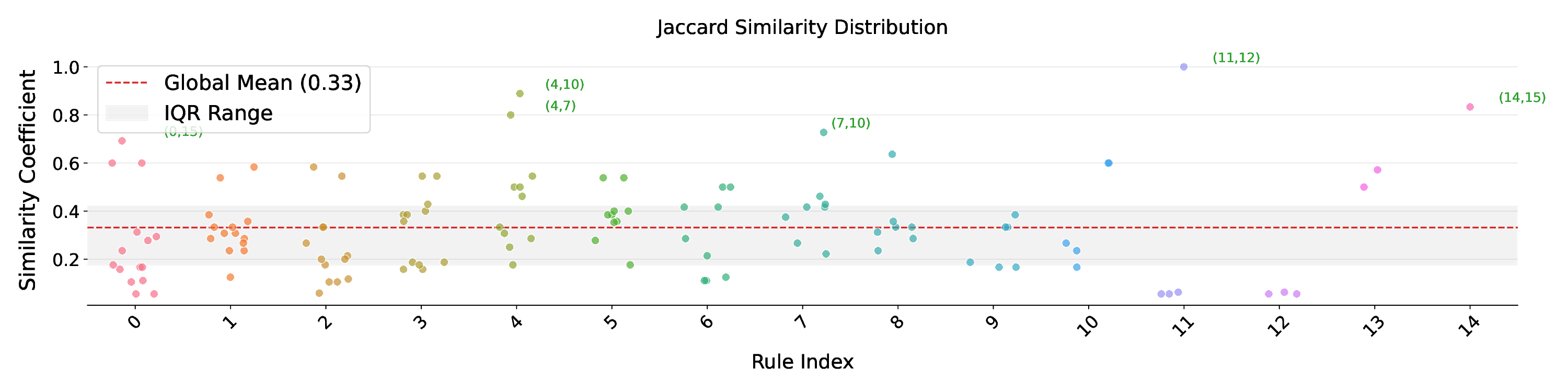 jaccard_similarity_distribution1.png