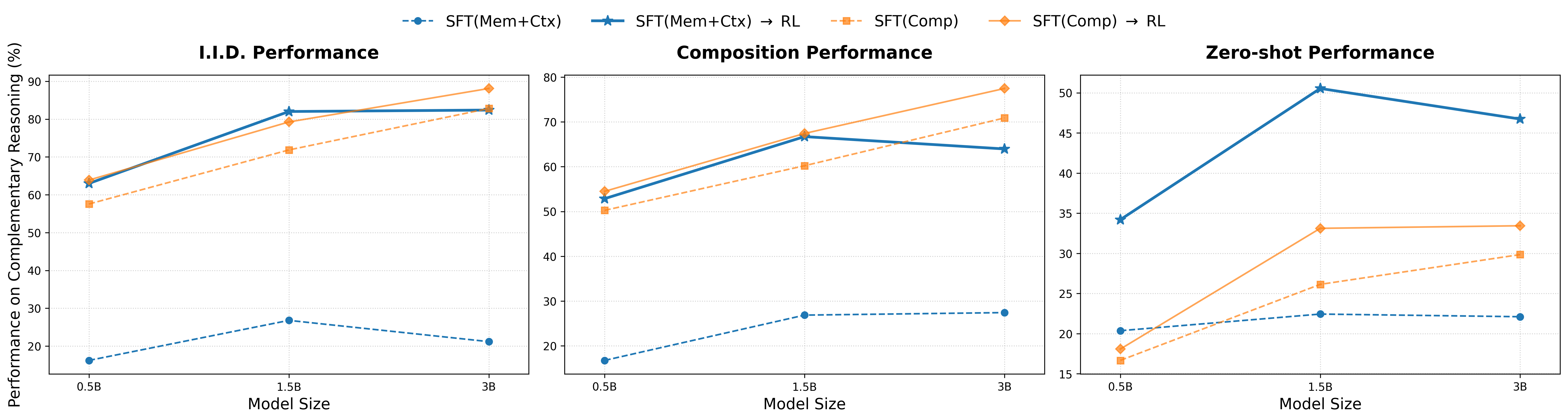 model_scaling_performance.png