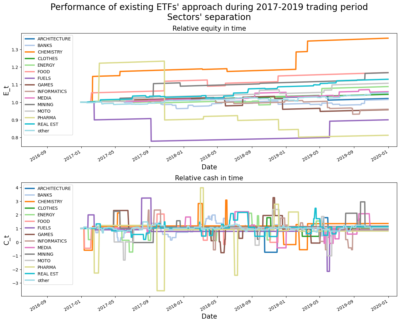etf1_results_sectors_years.png