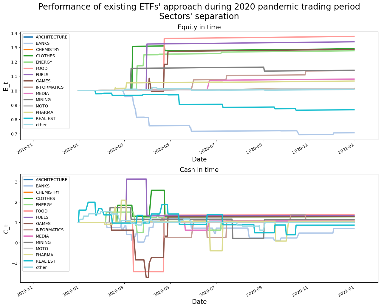 etf1_results_sectors_years_covid.png