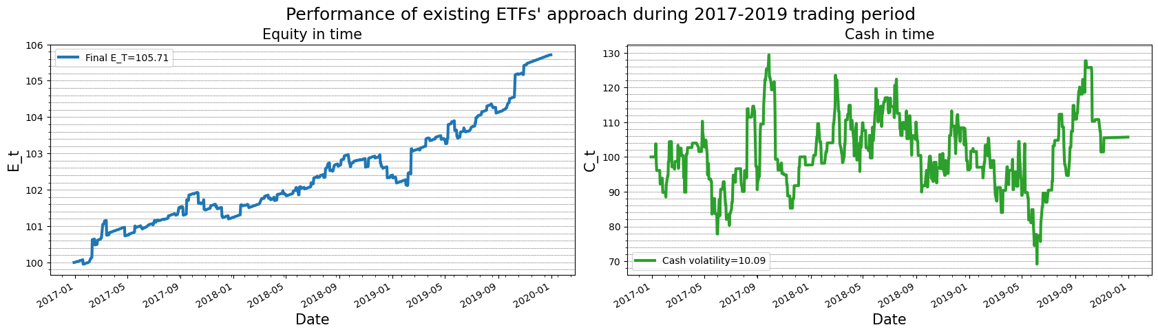 etf1_results_years.png