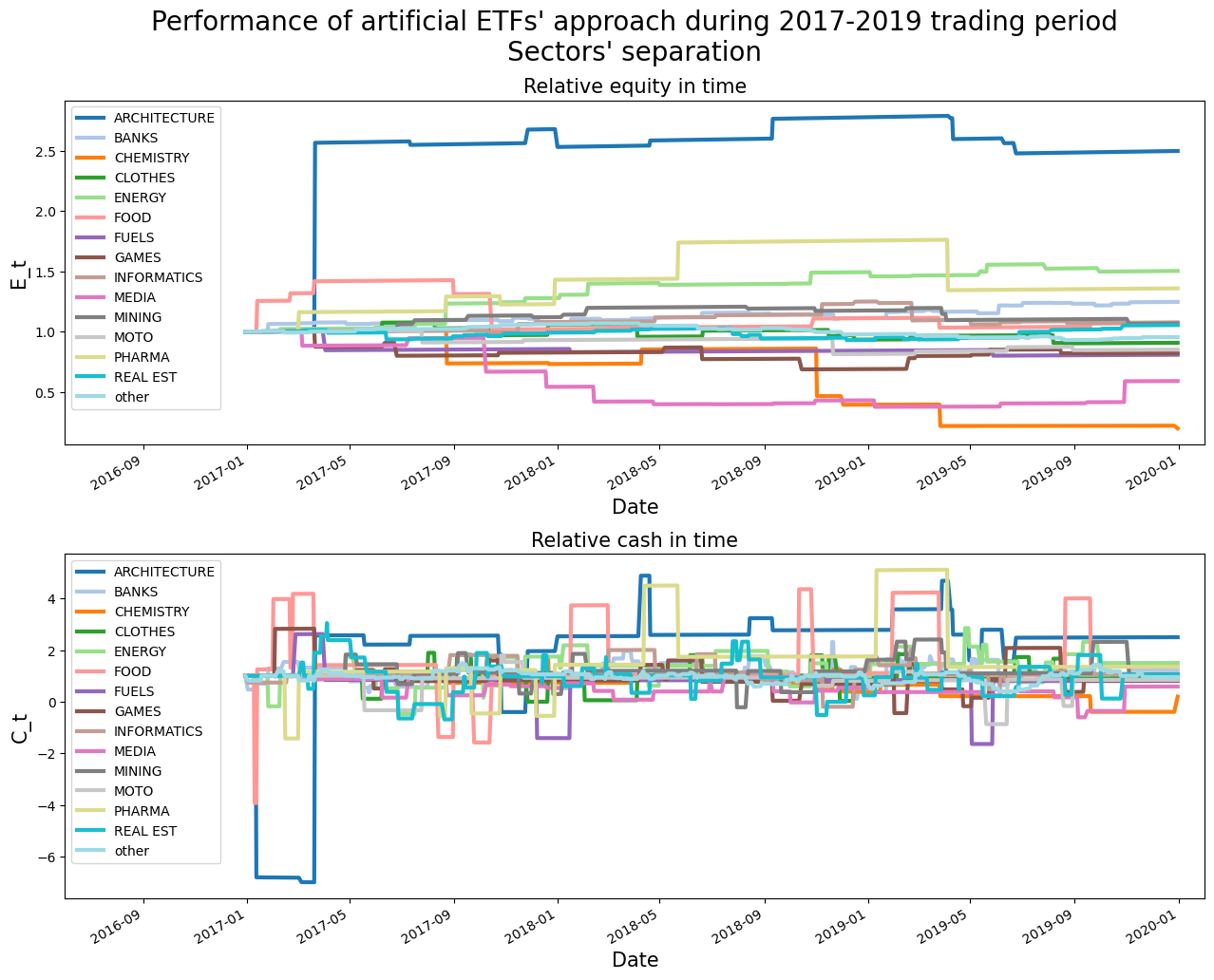 etf2_results_sectors_years.png