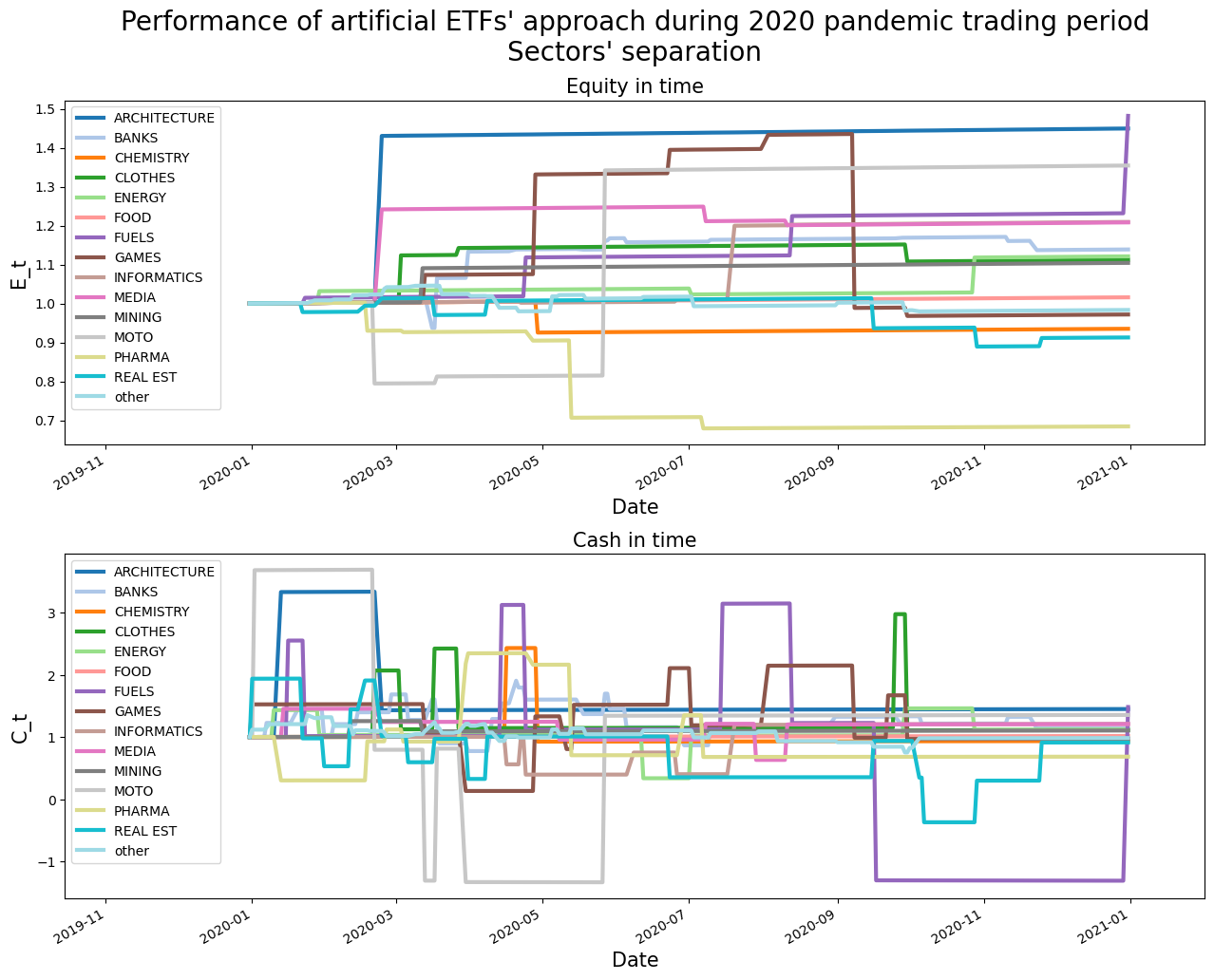 etf2_results_sectors_years_covid.png