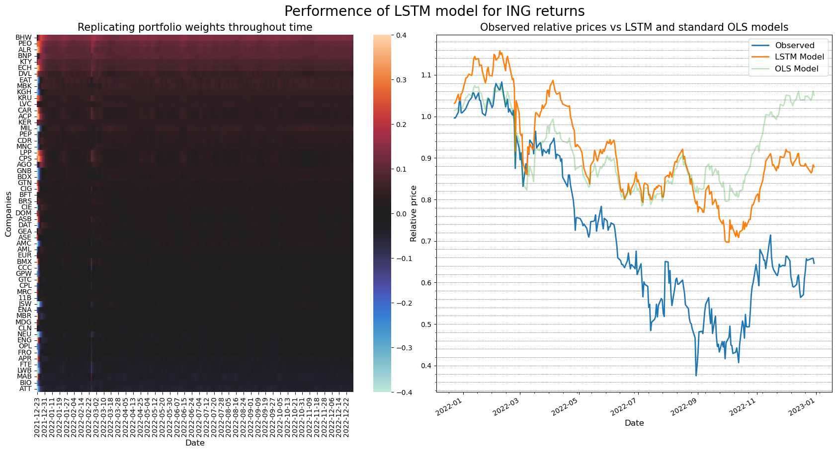 lstm_diffs1.png