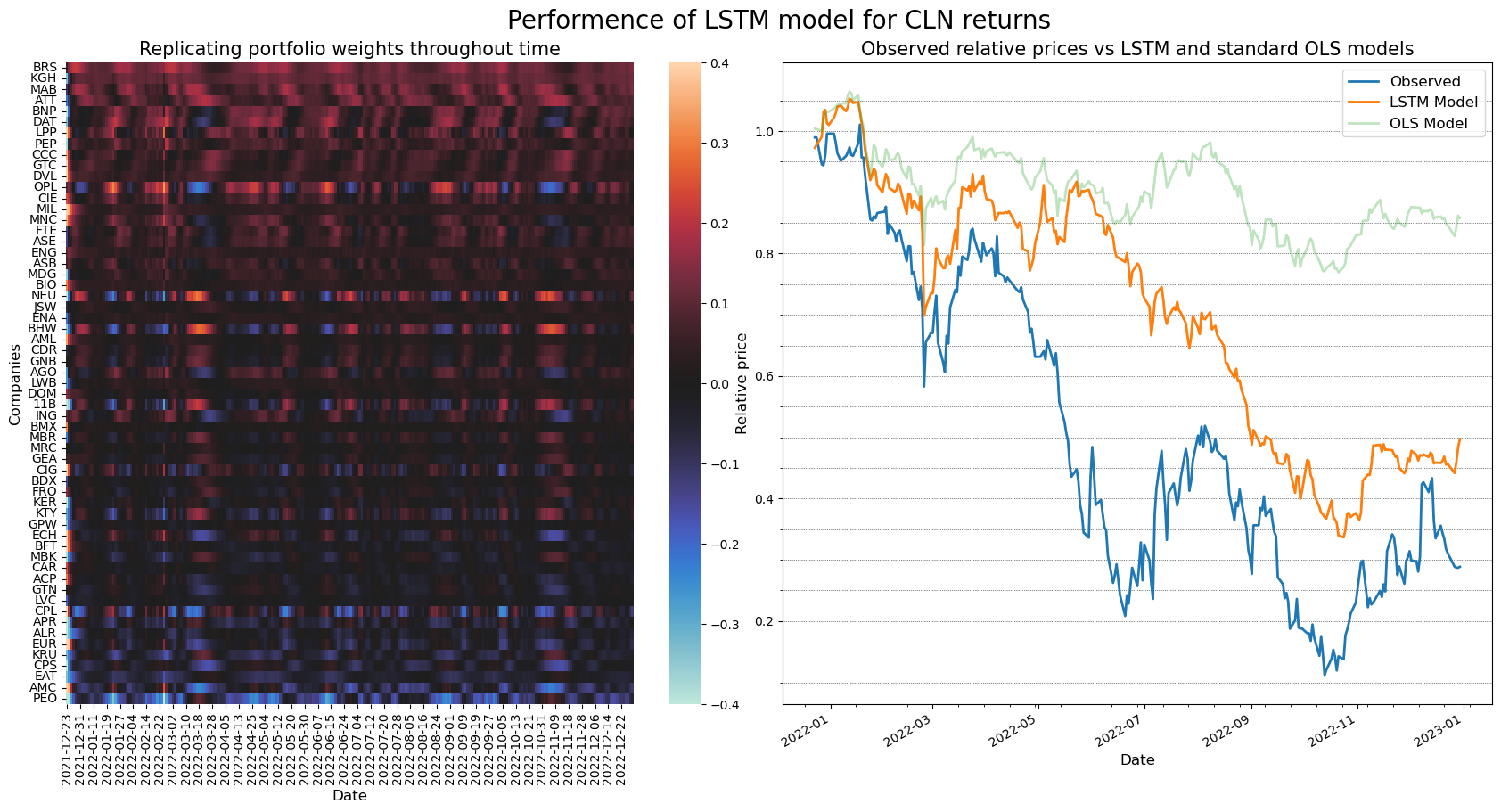 lstm_diffs2.png