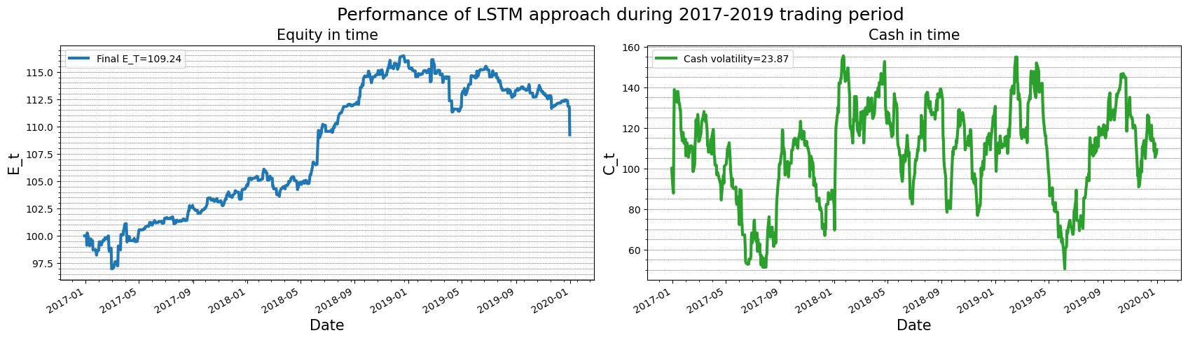 lstm_results_years.png