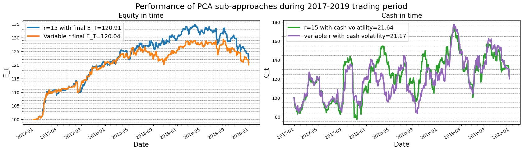 pca_results_years.png