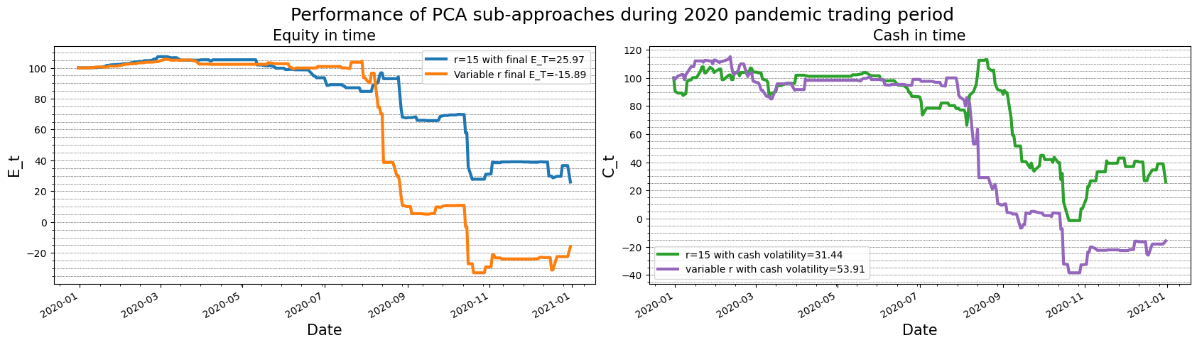 pca_results_years_covid.png