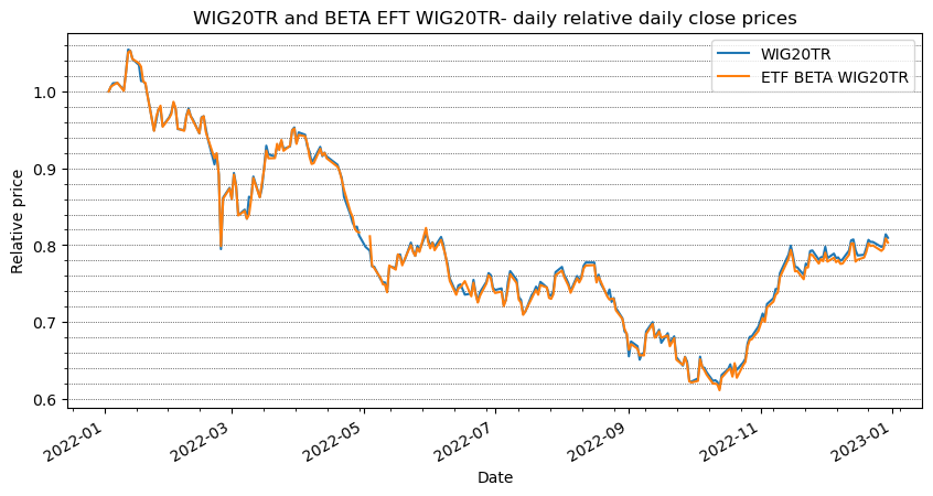 wig20etf-years.png