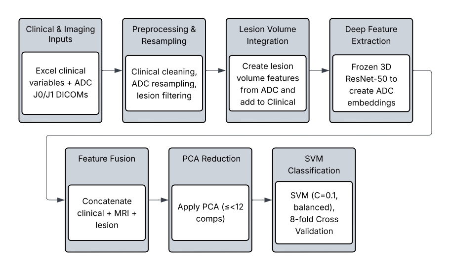 pipelinediagram1pngpage0001.jpg