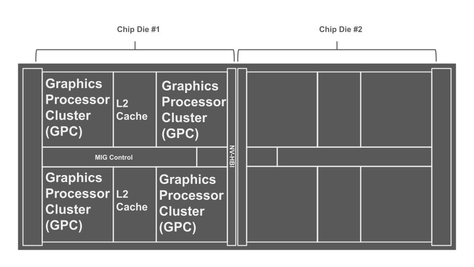 Microbenchmarking NVIDIA's Blackwell Architecture: An in-depth Architectural Analysis