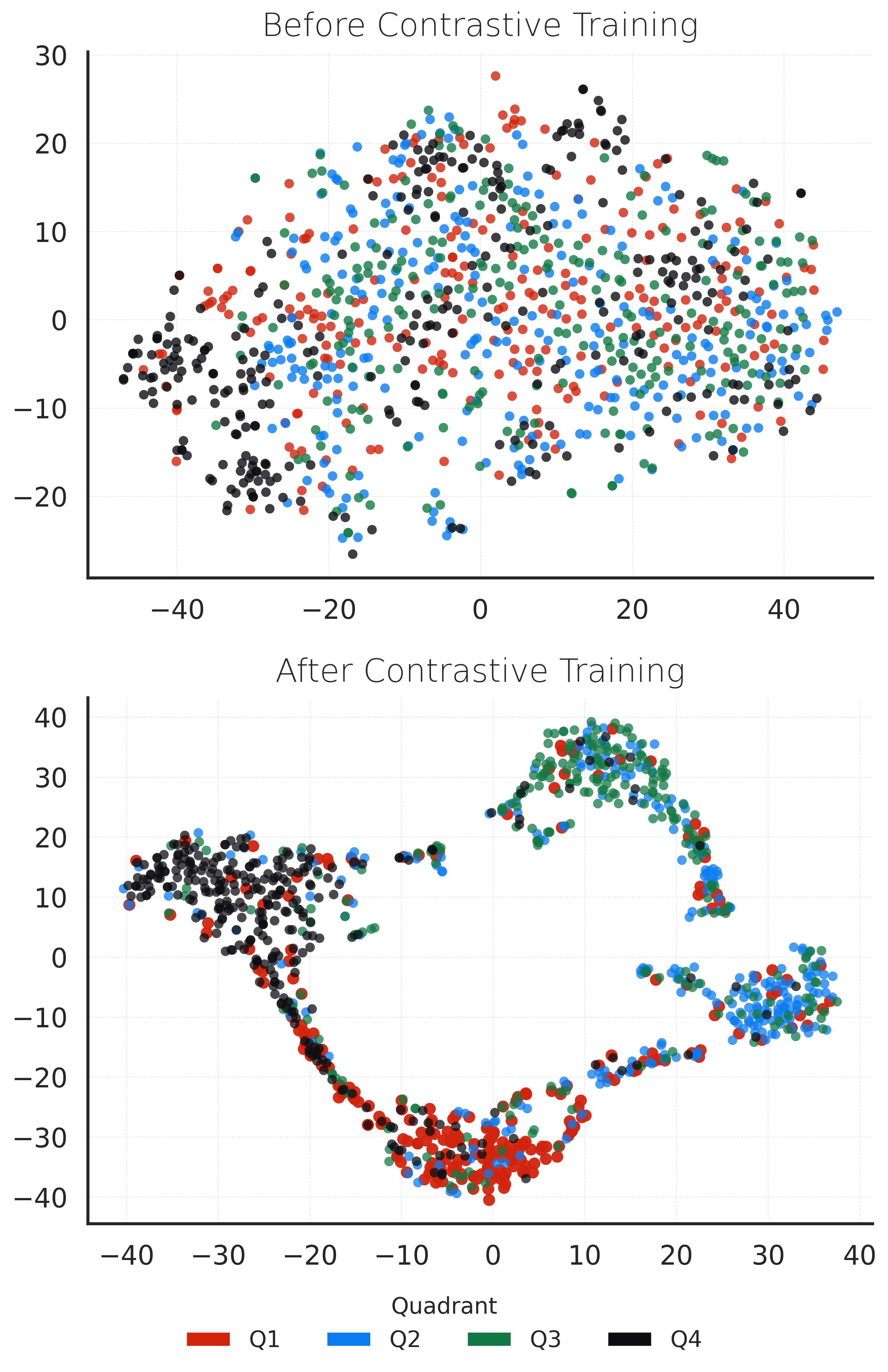 tsne_before_after.png