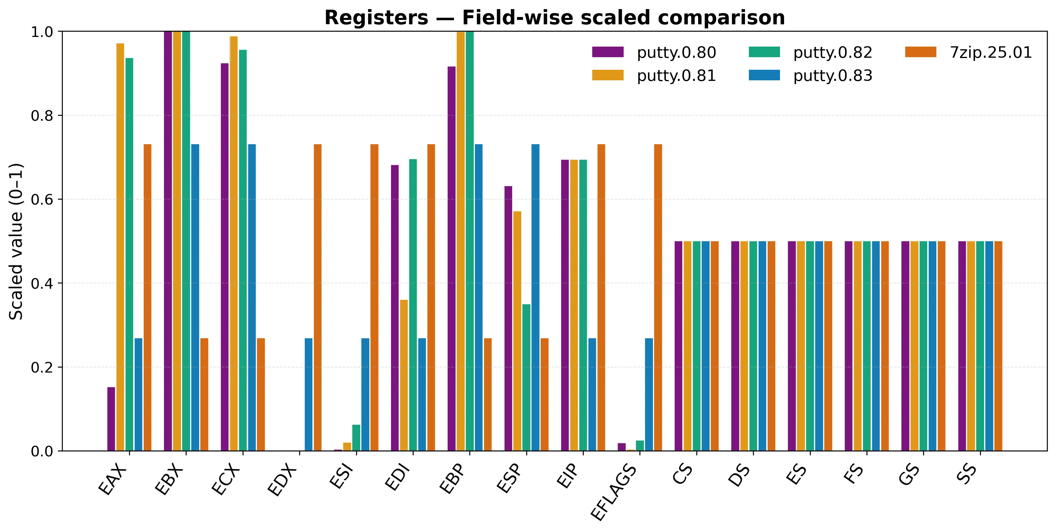 bars_registers.webp