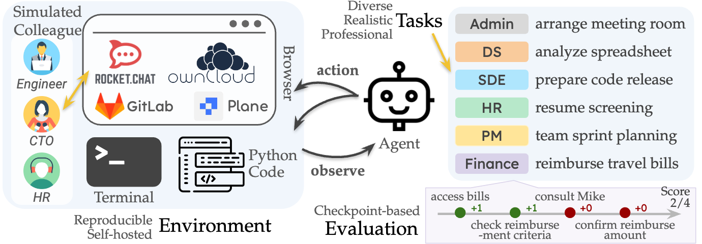 Benchmarking LLM Agents for Wealth-Management Workflows