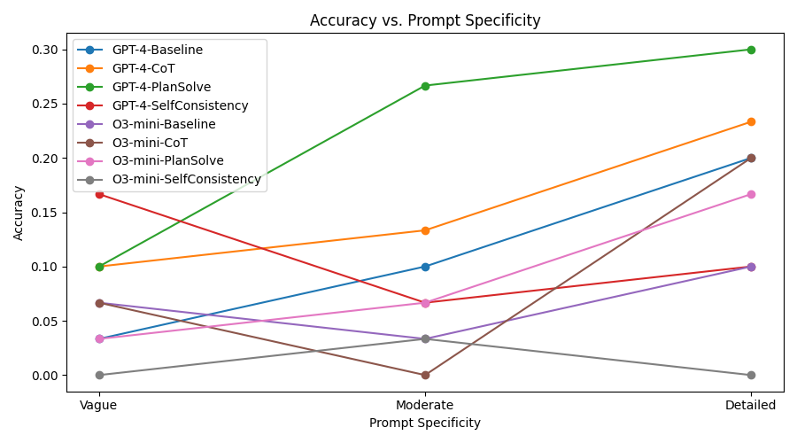 accuracy_specificity_graph.png