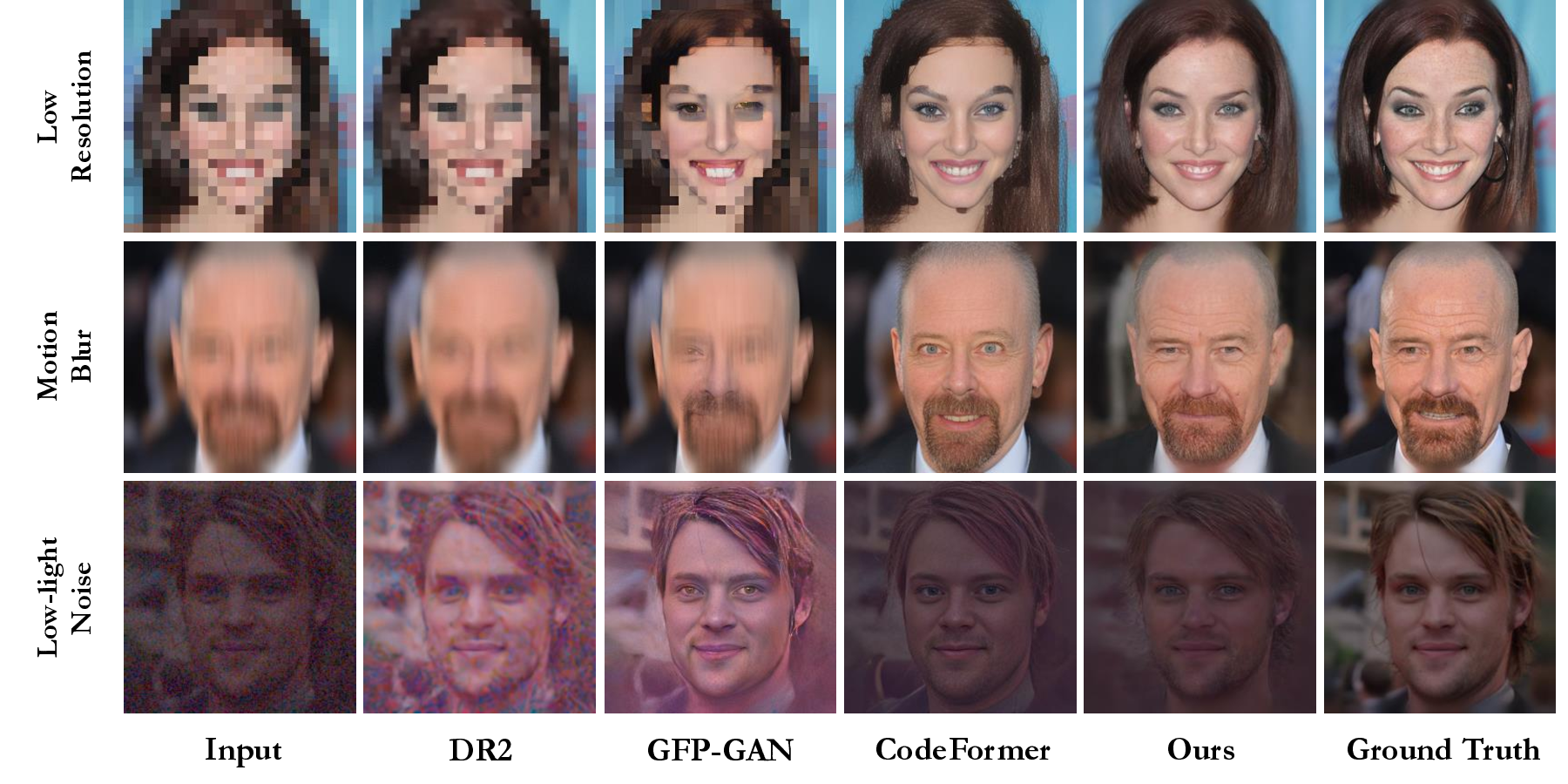 Progressive Image Restoration via Text-Conditioned Video Generation