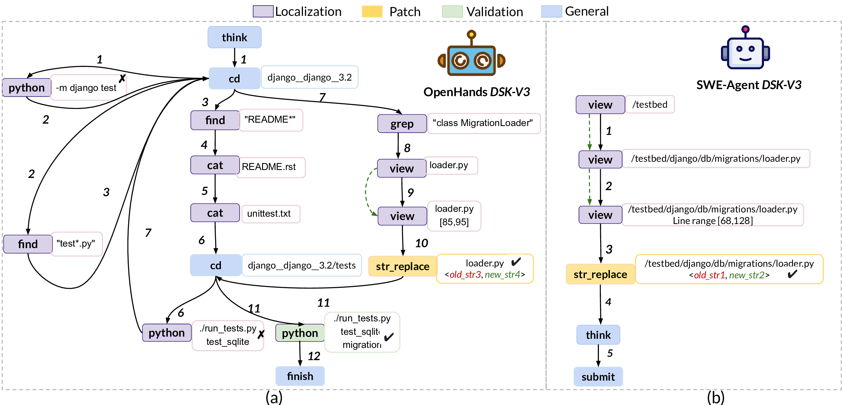 Process-Centric Analysis of Agentic Software Systems